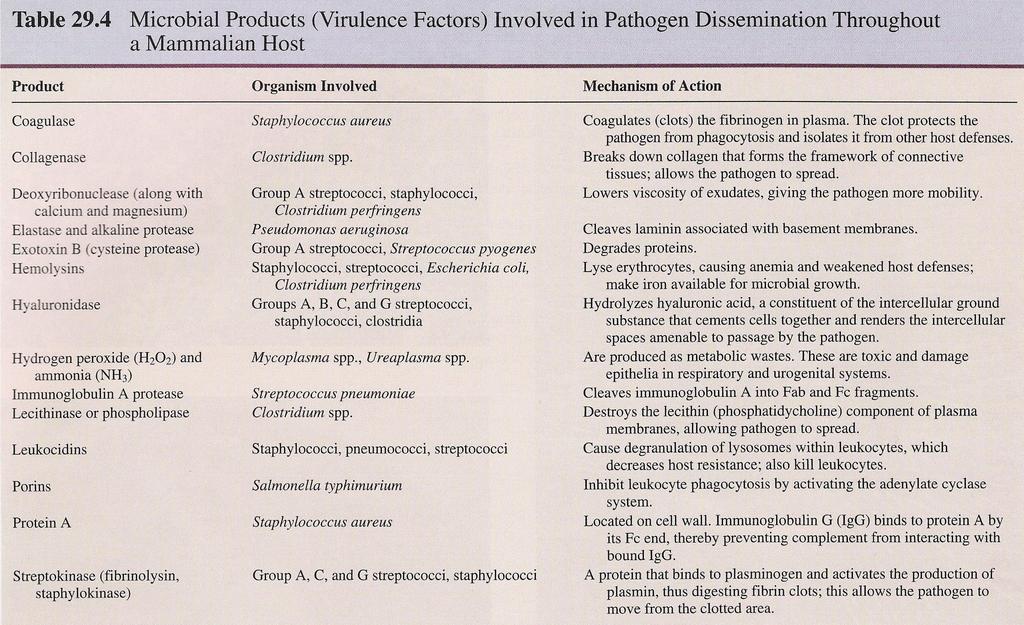 Microbial Pathogens