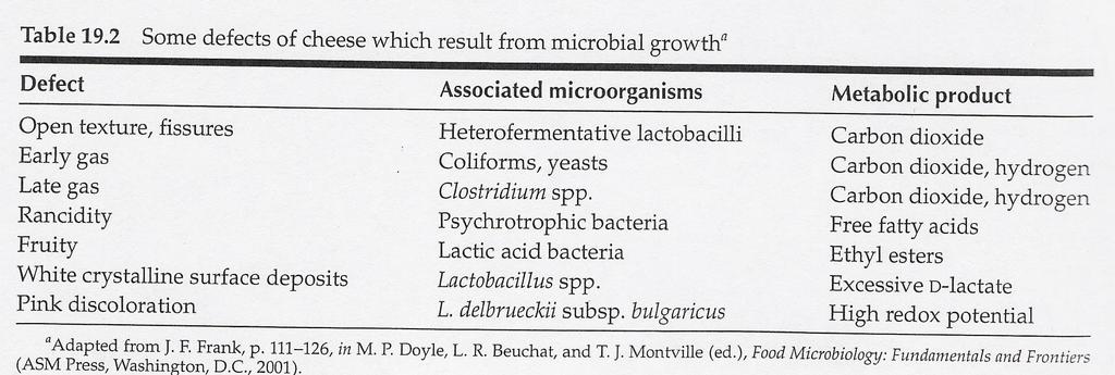 Αλλοιογόνοι μικροοργανισμοί αλλοίωση τυριών Επίσης, Bacillus sp (B. stearothermophilus, Β. licheniformis, Β. subtilis, Β. cereus, Β. polymyxa, Β.