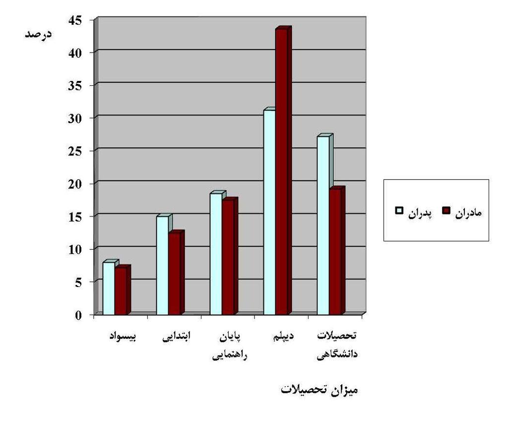 مجله دندانپزشکی کودکان ایران/پاییز و زمستان 1392 : دوره 9 شماره 21-28 1: وضریب همبستگی پیرسون و استفاده از جداول توزیع فراوانی مورد تجزیه و تحلیل آماري قرار گرفت.