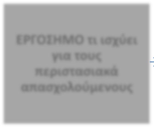 Αποτίμηση παροχών σε είδος από το ΙΚΑ Τα όρια των