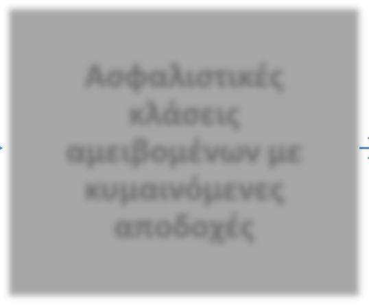 Ανάλυση του ύψους των ασφαλιστικών εισφορών ΕΡΓΟΣΗΜΟ τι