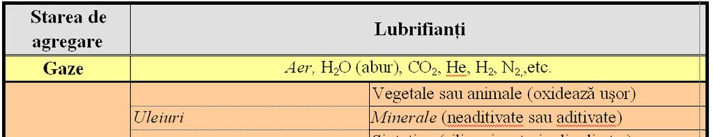 LUBRIIANTI Casificae A. 0 - T. Cicone 6/ OM-I Ca.