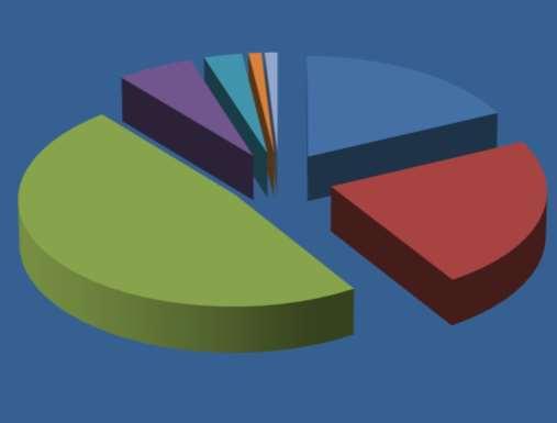 Παραγωγή Τσιμέντου Μαζούτ; 3% Λιγνίτης; 6% Βαρύ πετρέλαιο; Φυσικό 1%