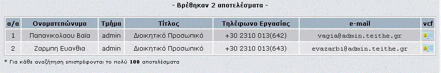 Εμφανίζονται δύο εγγραφές Στα πεδία τηλέφωνα εργασίας αναγράφονται αριθμοί τηλεφώνων διαφορετικοί από το 1101 της αναζήτησης.