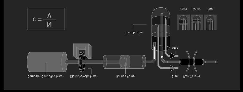 Shaping the Advancement of Healthcare The True Volumetric Absolute Counting (TVAC) CyFlow Cube 8 Έως και 8 οπτικές παράμετροι, 6 χρώματα. Έως και 3 λέϊζερ + 365 nm UV LED.