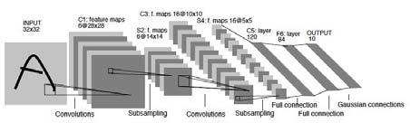 P3-21 On Represenations for Concept Operations of Convolutional Neural Networks Shin Asakawa Center for Information Sciences, Tokyo Woman s Christian University asakawa@ieee.
