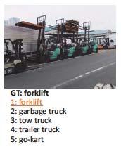 Regional CNN (R-CNN) SNS (MRF), (CRF) BOW