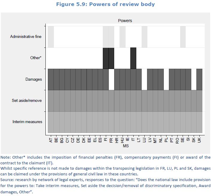 Παράρτημα ΙΙ 522 522 Πίνακας από το Economic efficiency and legal effectiveness of