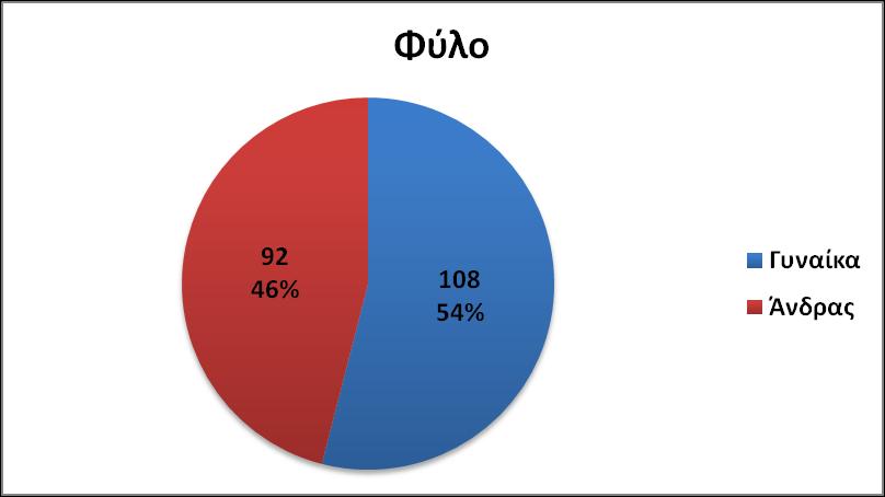 πηζαλφ, ην 10% ιίγν πηζαλφ θαη ηέινο κφλν ην 2% ζα δηάιεγε λα κε ζπλερίζεη λα ρξεζηκνπνηεί ηηο ππεξεζίεο ησλ Δμσηεξηθψλ Ηαηξείσλ. 7.1.4 ύζηαζε ζε ηξίηνπο Γηάγξακκα 7.