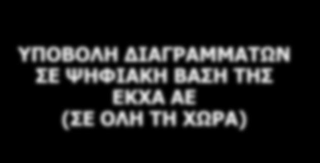 ΚΤΗΜΑΤΟΛΟΓΙΟΥ ΤΩΝ ΜΕΤ/ΝΩΝ ΣΤΑ ΥΠΟΘ/ΚΕΙΑ ΕΓΓΡΑΠΤΕΩΝ ΠΡΑΞΕΩΝ (21/12/15)