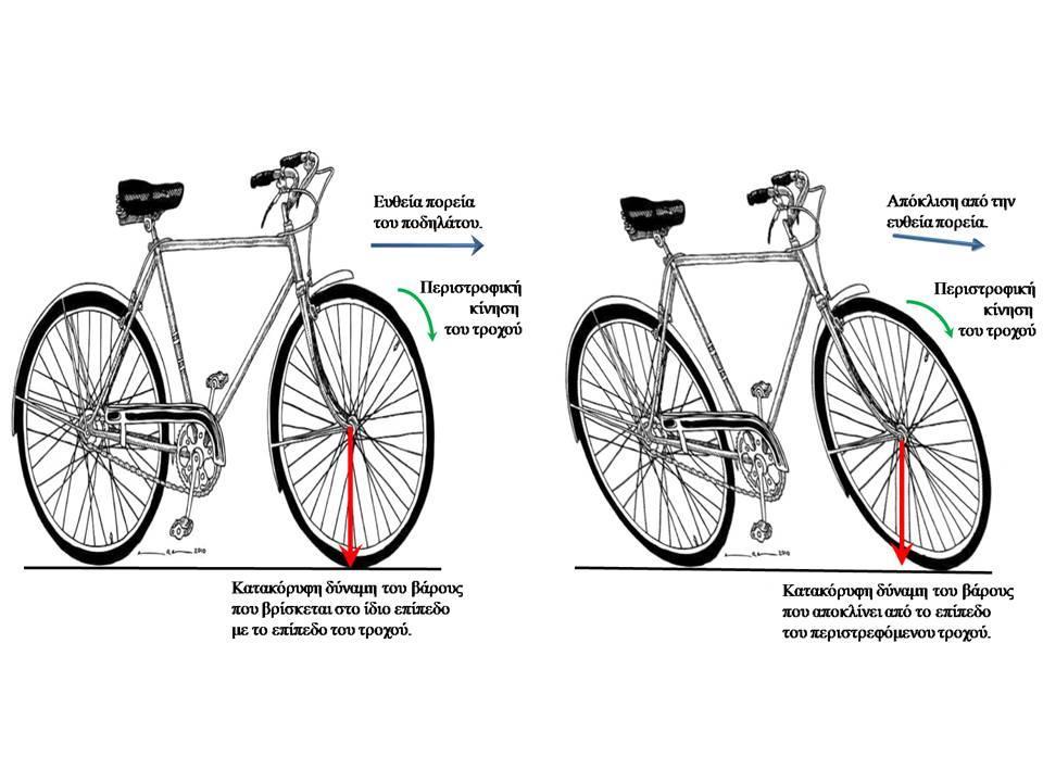 Ο ρόλος του τιμονιού στην ισορροπία του ποδήλατου Με τέτοια απλοποιημένη θεώρηση, ένα αυτοκίνητο που μπαίνει σε ένα πέταλο (στροφή 180 ) με κάποια ταχύτητα, στην έξοδο του πετάλου το αυτοκίνητο θα