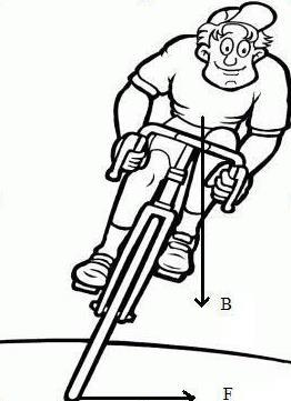 Η κλίση του σώματος προς το εσωτερικό της στροφής δεν είναι αποκλειστική κίνηση του ποδηλάτη.