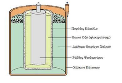 Για να μην προσβληθεί ο ψευδάργυρος από το οξύ, είχε καλυφθεί με ένα στρώμα υδραργύρου, ενώ η κάθοδος ή θετικό ηλεκτρόδιο, ήταν από ένα χάλκινο κάνιστρο που περιείχε θειικό οξύ κορεσμένο με θειούχο