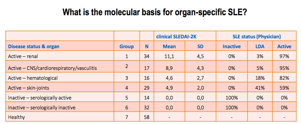 RNA-Sequencing ΣΕ ΟΛΙΚΟ ΑΙΜΑ ΑΣΘΕΝΩΝ Τα