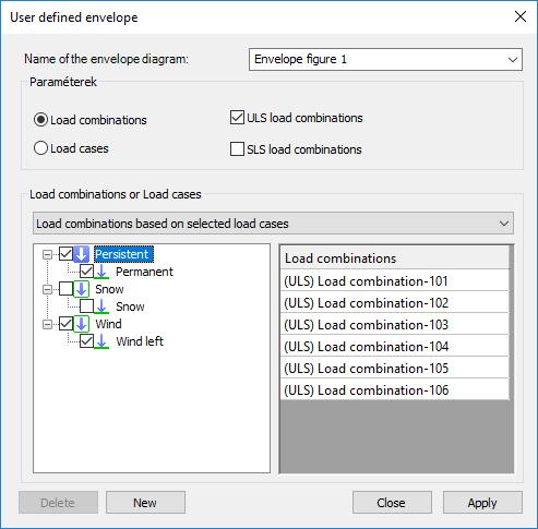 Μπορεί να χρησιμοποιηθεί την ίδια στιγμή και η ULS και η SLS Επιλεγμένοι συνδυασμοί φορτίσεων: η περιβάλλουσα δημιουργείται με βάση την επιλεγμένη ομάδα συνδυασμού/ών  Μπορεί να χρησιμοποιηθεί την