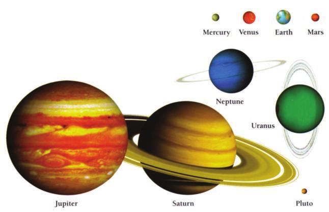 8-5 الكواكب السيارة The Planets تدور حول الشمس ثمانية كواكب سيارة اعتيادية وهي )عطارد الزهره االرض المريخ المشتري زحل اورانوس نبتون (.