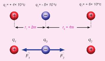 مثال 2 في الشكل اجملاور ثالث شحنات نقطية كهربائية موضوعة على استقامة واحدة.