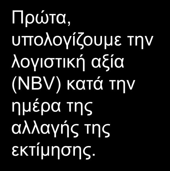 Ισολογισμός (Δεκ. 31, 2011) Πάγια Υλικά Στοιχεία: Μηχάνημα 510,000 Συσσ.