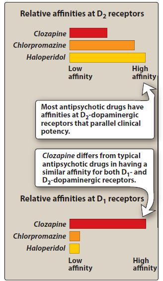 ΑΤΥΠΑ ΑΝΤΙΨΥΧΩΣΙΚΑ Στη κατηγορία αυτή περιλαμβάνονται τα αντιψυχωσικά: κλοζαπίνη, oλανζαπίνη, κουετιαπίνη, ρισπεριδόνη, ζιπρασιδόνη, αριπιπραζόλη.