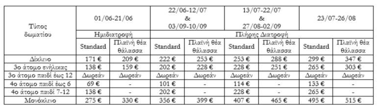 γεύματα - Δωρεάν ομπρέλα & ξαπλώστρα στην πισίνα - Δωρεάν χρήση Wi-Fi