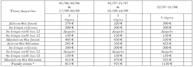 δωμάτιο των παιδιών Επιβάρυνση για πλήρη διατροφή ημερησίως 11 κατ' άτομο Επιβάρυνση για All Inclusive