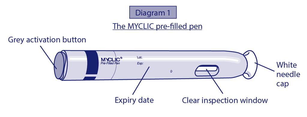 Σχήμα 1 Γκρι κουμπί ενεργοποίησης Η προγεμισμένη συσκευή τύπου πένας MYCLIC Ημερομηνία λήξης Λευκό καπάκι βελόνας Διαφανές παράθυρο ελέγχου Βήμα 1: Προετοιμάζοντας μια ένεση Enbrel 1.