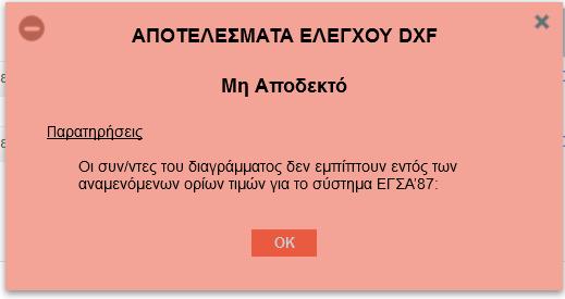 Με το πάτημα του πλήκτρου εμφανίζεται το ανάλογο μήνυμα