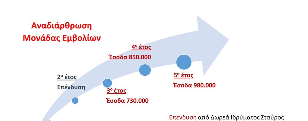 Συνάντηση Διαλόγου ΕΣΕΚ, ΕΚΕΦΕ