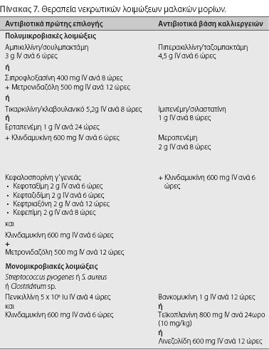 Σελ 270 Γυναίκα 65 ετών με ιστορικό Σ.. από 20ετίας με ατελή ρύθμιση με ινσουλίνη, εισάγεται σε κακή κατάσταση, με Θ=38.