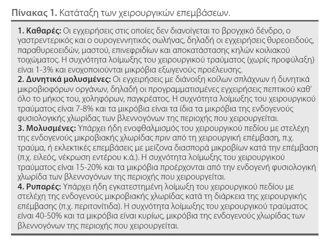 Κάτι που πρέπει να έχουμε υπ όψιν σε όλες τις Κατευθυντήριες Οδηγίες Practice guidelines are systematically developed statements.
