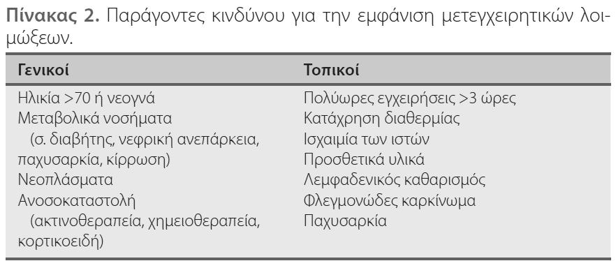 Ερώτηση 2: Η ορθήαπάντησηείναι ΝΑΙ Η περιεγχειρητική χημειοπροφύλαξη αφορά τις δυνητικά μολυσμένες εγχειρήσεις.