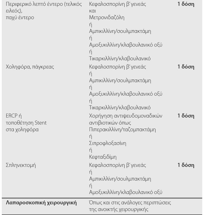 Microbial Populations Within the Human Gastrointestinal (GI) Tract Oral Cavity Lactobacilli Streptococci Lactobacilli Enterobacteriaceae Aerobic + Anaerobic Microbial Populations 1.0 3.