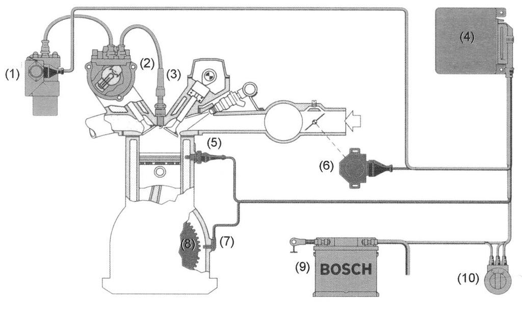 Obr. 27 Elektronické zapaľovanie 1.)... 2.)... 3.)... 4.)... 5.)... 6.)... 7.)... 8.)... 9.