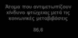 Ο ρόλος της ΕΕ είναι να στηρίζει και να συμπληρώνει τις πολιτικές των κρατών μελών στους τομείς της κοινωνικής ένταξης και της κοινωνικής προστασίας, μέσω της παροχής πολιτικών κατευθύνσεων και