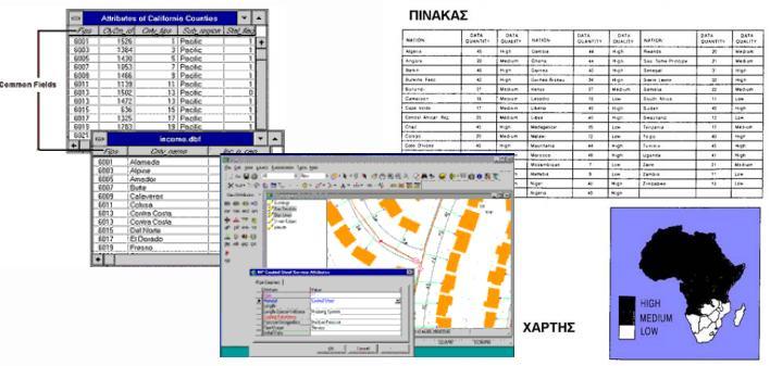 Εικόνα 10. Απεικόνισες αποτελεσμάτων από τα Γεωγραφικά Συστήματα Πλ