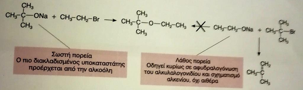 πρέπει να προέλθει μόνο από την αλκοόλη αλλιώς θα