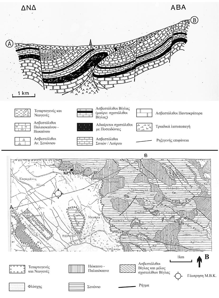 Γεωλογική τομή του χώρου ανάπτυξης των δύο βαθιών