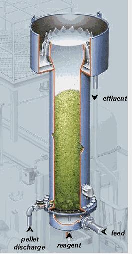 Εικόνα 1.3 : Αντιδραστήρας DHV-Crystalactor [Giensen,2009] Seaborne Η μέθοδος εφαρμόστηκε το 2006 στην μονάδα επεξεργασία υγρών βιομηχανικών αποβλήτων του Gifhorn, στην Γερμανία.