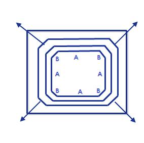 Σχήμα 2.9 : Ταχύτητα ανάπτυξης κρυσταλλικών εδρών με διατήρηση του αρχικού σχήματος. Ωστόσο ένας κρύσταλλος δεν διατηρεί πάντα το ίδιο γεωμετρικό σχήμα κατά την ανάπτυξή του.