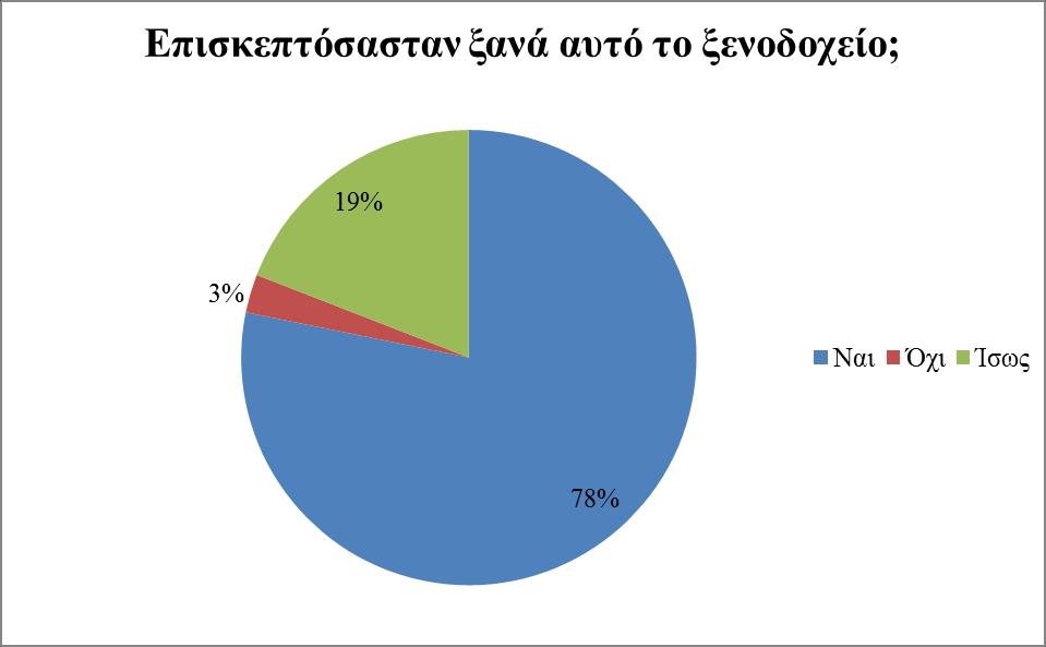 έχετε να κάνετε για το