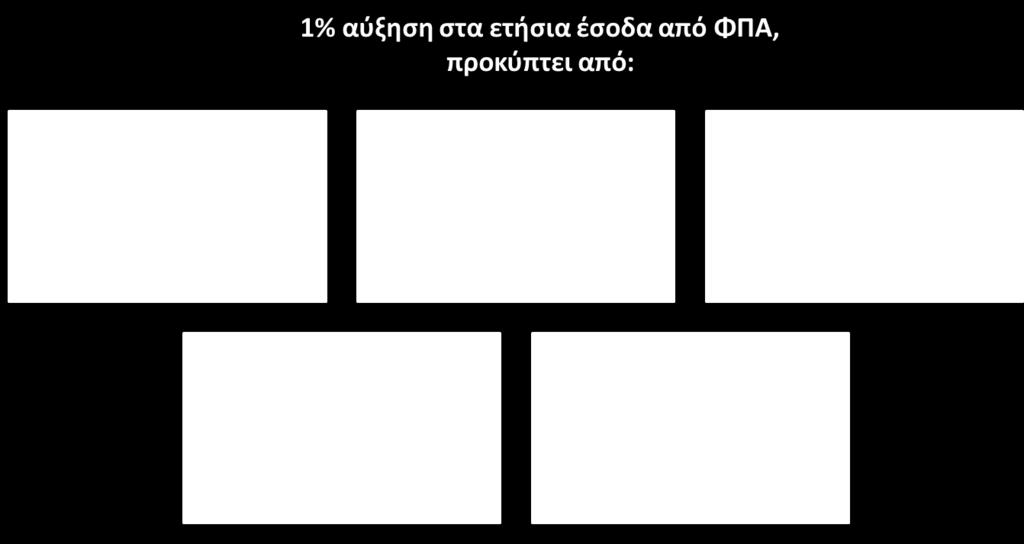 10 Οι ηλεκτρονικές πληρωμές μετά τους κεφαλαιακούς περιορισμούς Τέλος, επαγγελματικές ομάδες όπως οι τραπεζικοί υπάλληλοι, οι ένστολοι και οι εργαζόμενοι στον ιδιωτικό τομέα φαίνεται να έχουν