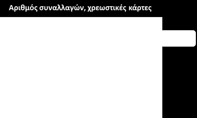 2 ΕΚΤΙΜΗΣΗ ΤΗΣ ΕΠΙΔΡΑΣΗΣ ΤΩΝ ΜΕΤΡΩΝ ΕΝΙΣΧΥΣΗΣ ΜΕ ΠΡΟΒΛΕΨΕΙΣ ΕΚΤΟΣ ΔΕΙΓΜΑΤΟΣ Η δεύτερη προσέγγιση,