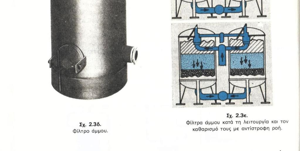 Εκεί συλλέγεται σε ειδικό συλλεκτήρα, ο οποίος κατά διαστήματα καθαρίζεται, ανάλογα με την περιεκτικότητα στου νερού σε άμμο.