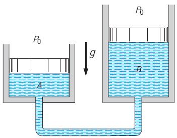 و B تمرین 73-2: محفظه گازی دو سیلندر و پیستون A توسط یک لوله به یکدیگر متصل شدهاند. فشار اتمسفر را به گونهای بیابید که هیچ یک از پیستونها روی کف سیلندر قرار نداشته باشند. 100 kpa است.