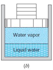 بخار مایع گاز در ماده خالص 1 kg آب در سیلندر پیستون مطابق شکل (a) پیستون و وزنهها فشاری معادل 0/1 MPa قرار دارد. بر سیلندر اعمال میکنند و دمای اولیه 20 o C است.