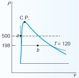 P = 500kPa B.1.