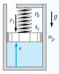 از نظر حرکتی محدود شده است و گاز محبوس شده در آن دارای فشار P میباشد.