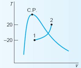 1 Q 2 حرارت انتقال یافته طی فرایند معین بین حالت 1 و حالت 2 است. واحد انتقال حرارت است.