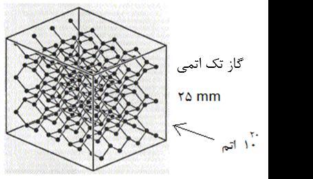 مرز سیستم Boundary) (System : مسیر جدایش سیستم با محیط اطرافش را مرز سیستم گویند که این مرزها می توانند ثابت یا متحرك باشند.