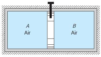 در حالت گرمای ویژه ثابت میتوان نوشت: مثال: یک سیلندر عایق توسط یک پیستون به دو بخش مساوی با حجم پیستون قفل شده است.